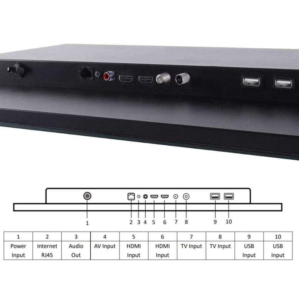 Back Panel Connections